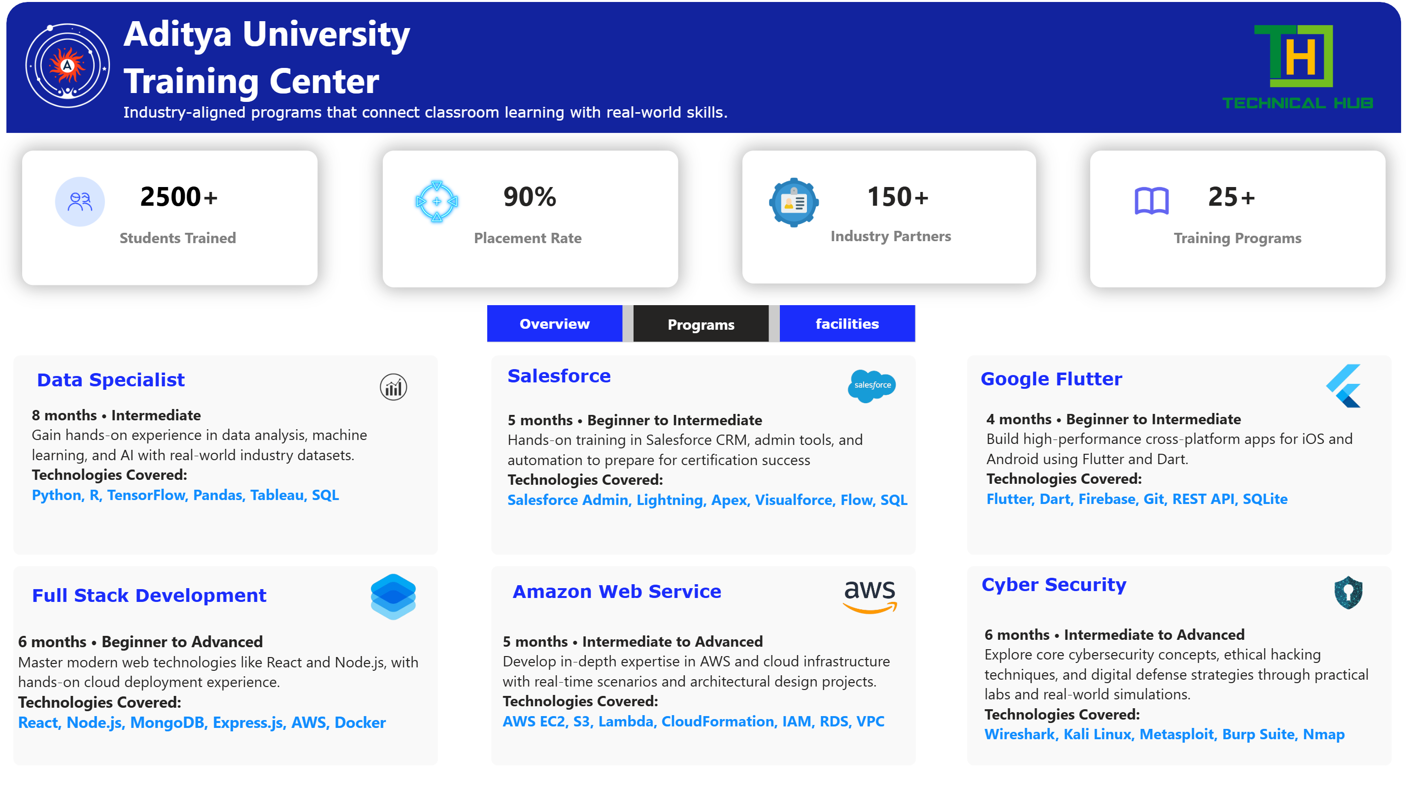 Aditya Dashboard Workshops View